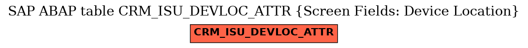 E-R Diagram for table CRM_ISU_DEVLOC_ATTR (Screen Fields: Device Location)