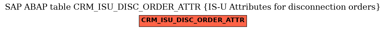 E-R Diagram for table CRM_ISU_DISC_ORDER_ATTR (IS-U Attributes for disconnection orders)