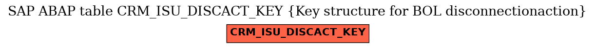 E-R Diagram for table CRM_ISU_DISCACT_KEY (Key structure for BOL disconnectionaction)