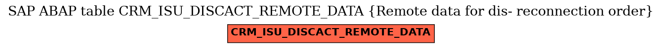E-R Diagram for table CRM_ISU_DISCACT_REMOTE_DATA (Remote data for dis- reconnection order)