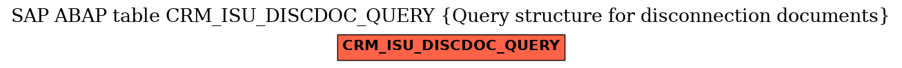 E-R Diagram for table CRM_ISU_DISCDOC_QUERY (Query structure for disconnection documents)