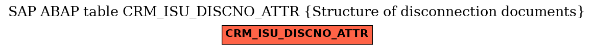 E-R Diagram for table CRM_ISU_DISCNO_ATTR (Structure of disconnection documents)