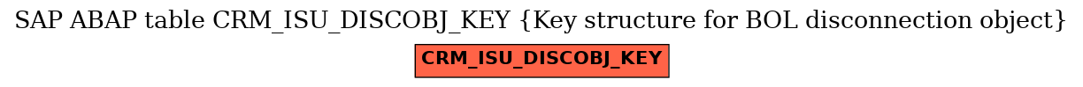 E-R Diagram for table CRM_ISU_DISCOBJ_KEY (Key structure for BOL disconnection object)