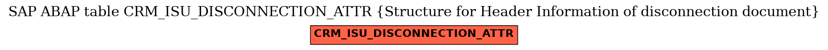 E-R Diagram for table CRM_ISU_DISCONNECTION_ATTR (Structure for Header Information of disconnection document)