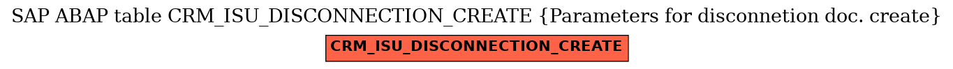 E-R Diagram for table CRM_ISU_DISCONNECTION_CREATE (Parameters for disconnetion doc. create)