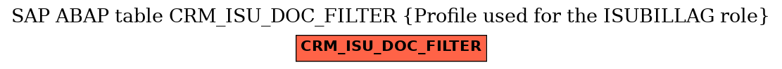 E-R Diagram for table CRM_ISU_DOC_FILTER (Profile used for the ISUBILLAG role)