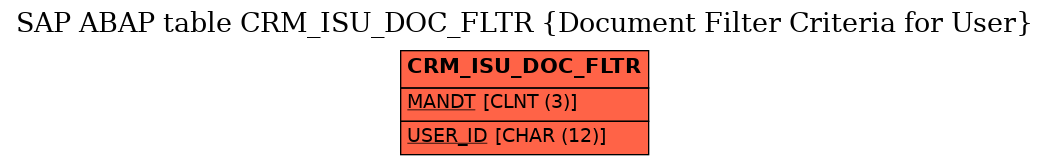 E-R Diagram for table CRM_ISU_DOC_FLTR (Document Filter Criteria for User)