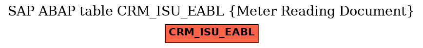 E-R Diagram for table CRM_ISU_EABL (Meter Reading Document)