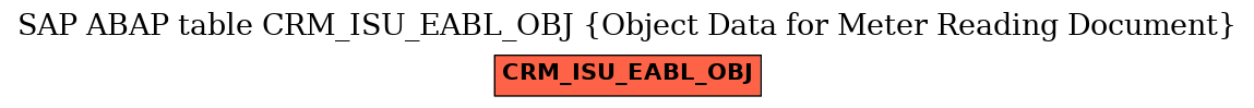 E-R Diagram for table CRM_ISU_EABL_OBJ (Object Data for Meter Reading Document)