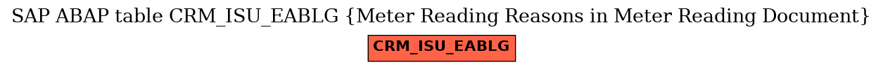 E-R Diagram for table CRM_ISU_EABLG (Meter Reading Reasons in Meter Reading Document)