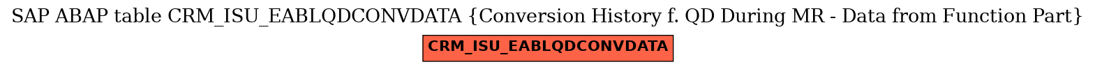 E-R Diagram for table CRM_ISU_EABLQDCONVDATA (Conversion History f. QD During MR - Data from Function Part)