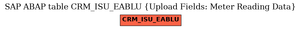 E-R Diagram for table CRM_ISU_EABLU (Upload Fields: Meter Reading Data)