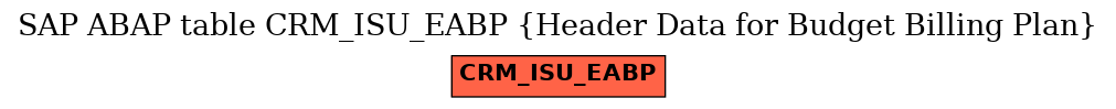 E-R Diagram for table CRM_ISU_EABP (Header Data for Budget Billing Plan)