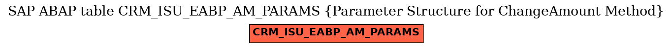 E-R Diagram for table CRM_ISU_EABP_AM_PARAMS (Parameter Structure for ChangeAmount Method)
