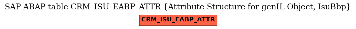 E-R Diagram for table CRM_ISU_EABP_ATTR (Attribute Structure for genIL Object, IsuBbp)
