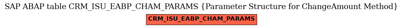 E-R Diagram for table CRM_ISU_EABP_CHAM_PARAMS (Parameter Structure for ChangeAmount Method)