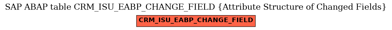 E-R Diagram for table CRM_ISU_EABP_CHANGE_FIELD (Attribute Structure of Changed Fields)