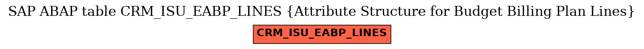 E-R Diagram for table CRM_ISU_EABP_LINES (Attribute Structure for Budget Billing Plan Lines)