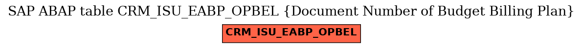E-R Diagram for table CRM_ISU_EABP_OPBEL (Document Number of Budget Billing Plan)