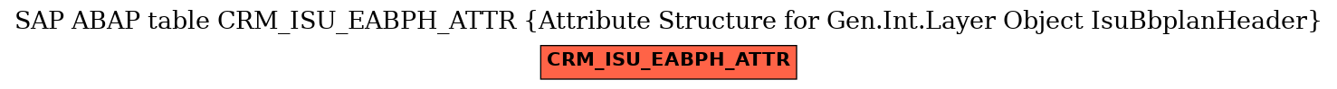E-R Diagram for table CRM_ISU_EABPH_ATTR (Attribute Structure for Gen.Int.Layer Object IsuBbplanHeader)