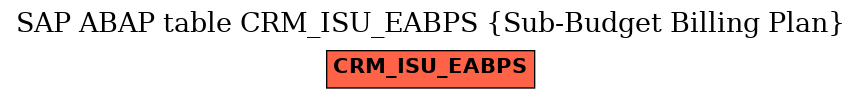 E-R Diagram for table CRM_ISU_EABPS (Sub-Budget Billing Plan)