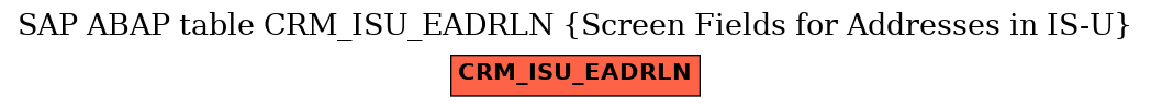 E-R Diagram for table CRM_ISU_EADRLN (Screen Fields for Addresses in IS-U)