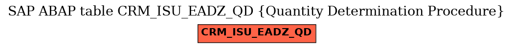 E-R Diagram for table CRM_ISU_EADZ_QD (Quantity Determination Procedure)
