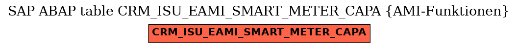 E-R Diagram for table CRM_ISU_EAMI_SMART_METER_CAPA (AMI-Funktionen)