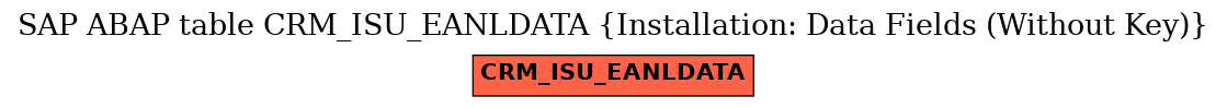 E-R Diagram for table CRM_ISU_EANLDATA (Installation: Data Fields (Without Key))