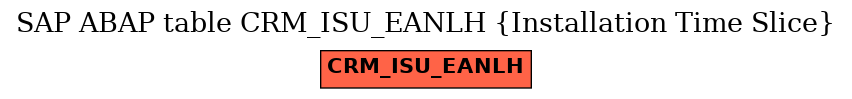 E-R Diagram for table CRM_ISU_EANLH (Installation Time Slice)