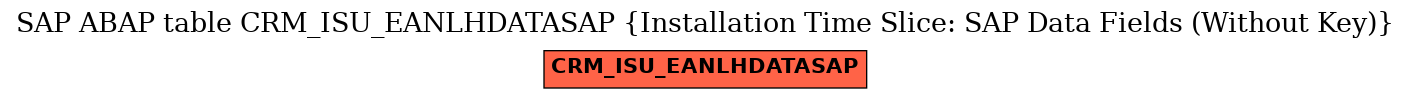 E-R Diagram for table CRM_ISU_EANLHDATASAP (Installation Time Slice: SAP Data Fields (Without Key))