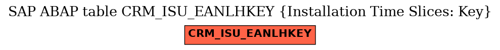 E-R Diagram for table CRM_ISU_EANLHKEY (Installation Time Slices: Key)