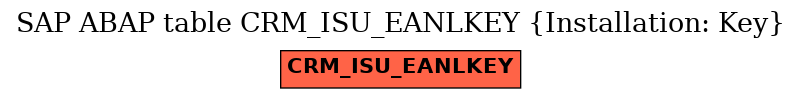 E-R Diagram for table CRM_ISU_EANLKEY (Installation: Key)