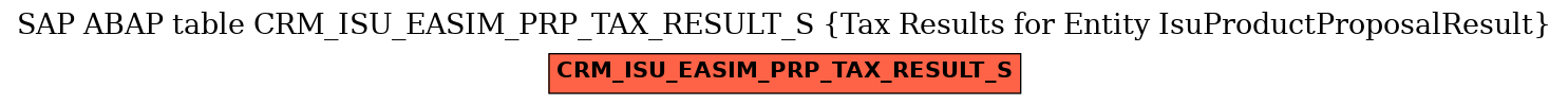 E-R Diagram for table CRM_ISU_EASIM_PRP_TAX_RESULT_S (Tax Results for Entity IsuProductProposalResult)