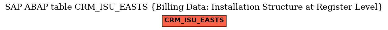 E-R Diagram for table CRM_ISU_EASTS (Billing Data: Installation Structure at Register Level)