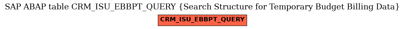 E-R Diagram for table CRM_ISU_EBBPT_QUERY (Search Structure for Temporary Budget Billing Data)