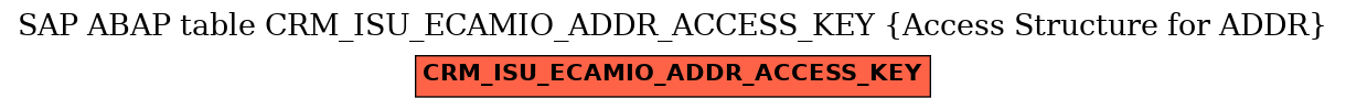 E-R Diagram for table CRM_ISU_ECAMIO_ADDR_ACCESS_KEY (Access Structure for ADDR)