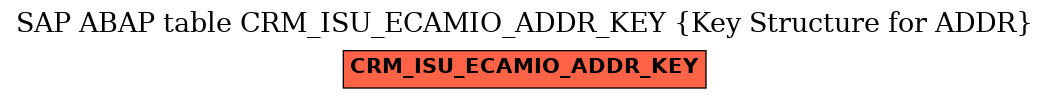 E-R Diagram for table CRM_ISU_ECAMIO_ADDR_KEY (Key Structure for ADDR)
