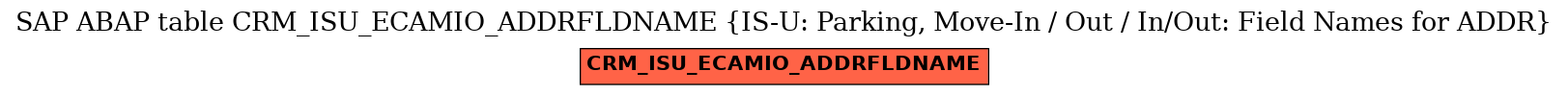 E-R Diagram for table CRM_ISU_ECAMIO_ADDRFLDNAME (IS-U: Parking, Move-In / Out / In/Out: Field Names for ADDR)