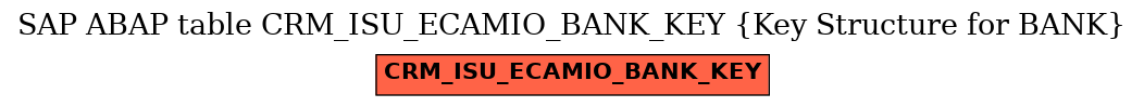 E-R Diagram for table CRM_ISU_ECAMIO_BANK_KEY (Key Structure for BANK)