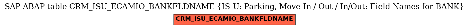 E-R Diagram for table CRM_ISU_ECAMIO_BANKFLDNAME (IS-U: Parking, Move-In / Out / In/Out: Field Names for BANK)