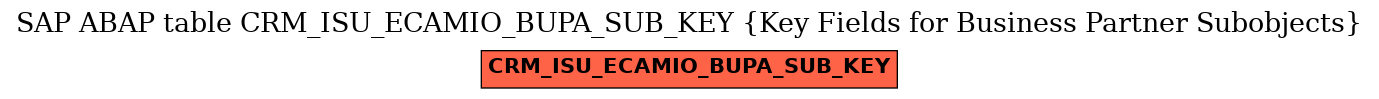 E-R Diagram for table CRM_ISU_ECAMIO_BUPA_SUB_KEY (Key Fields for Business Partner Subobjects)