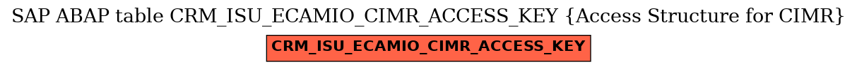 E-R Diagram for table CRM_ISU_ECAMIO_CIMR_ACCESS_KEY (Access Structure for CIMR)