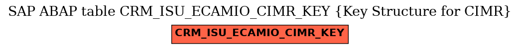 E-R Diagram for table CRM_ISU_ECAMIO_CIMR_KEY (Key Structure for CIMR)