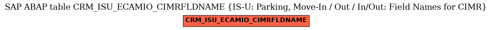 E-R Diagram for table CRM_ISU_ECAMIO_CIMRFLDNAME (IS-U: Parking, Move-In / Out / In/Out: Field Names for CIMR)