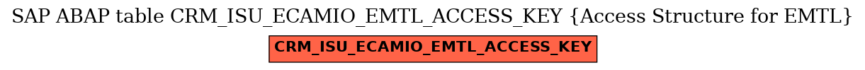 E-R Diagram for table CRM_ISU_ECAMIO_EMTL_ACCESS_KEY (Access Structure for EMTL)