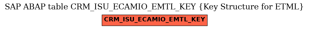 E-R Diagram for table CRM_ISU_ECAMIO_EMTL_KEY (Key Structure for ETML)