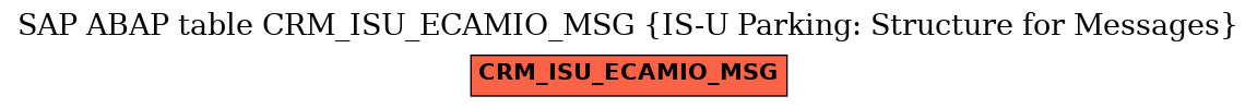 E-R Diagram for table CRM_ISU_ECAMIO_MSG (IS-U Parking: Structure for Messages)