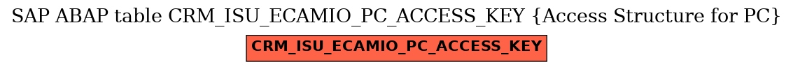 E-R Diagram for table CRM_ISU_ECAMIO_PC_ACCESS_KEY (Access Structure for PC)