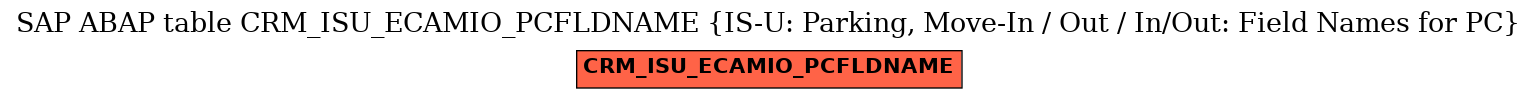 E-R Diagram for table CRM_ISU_ECAMIO_PCFLDNAME (IS-U: Parking, Move-In / Out / In/Out: Field Names for PC)